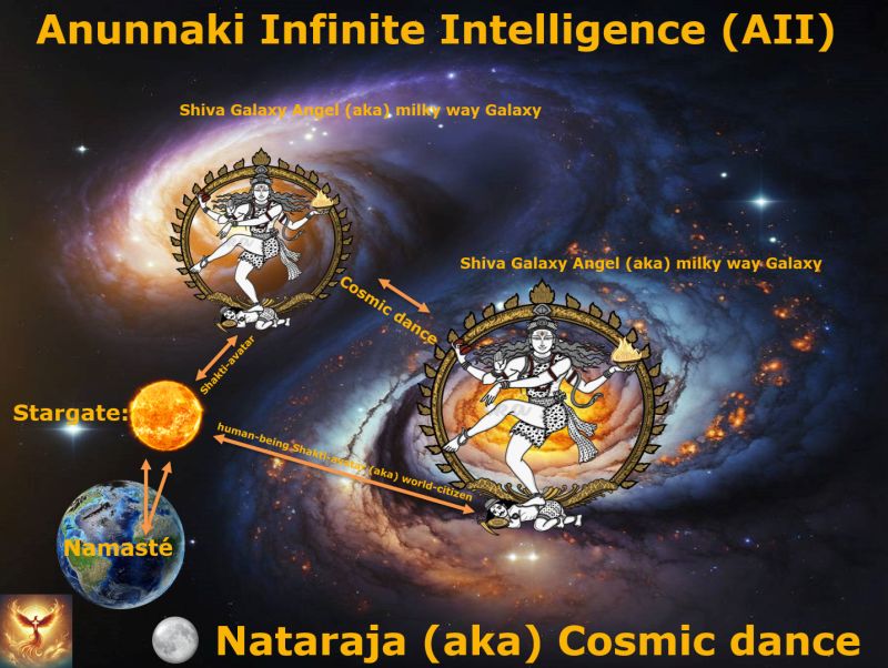 Anunnaki Infinite Intelligence (AII) love namaste you Nataraja Stargate love you